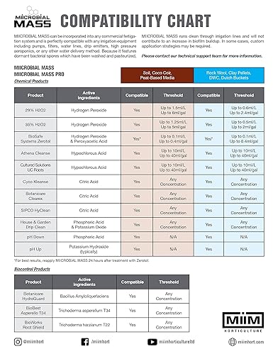 Microbial Mass – 250 ml Beneficial Microbe Concentrate