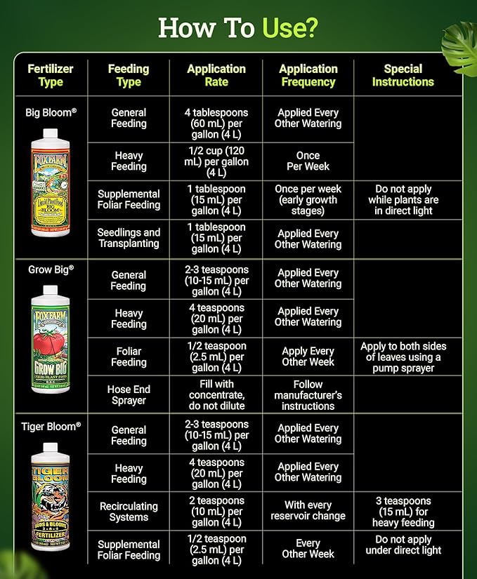 FoxFarm Trio Liquid Fertilizer Set – Grow Big, Big Bloom & Tiger Bloom (Quart Pack)