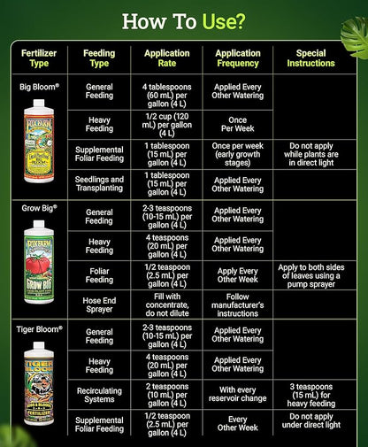 FoxFarm Trio Liquid Fertilizer Set – Grow Big, Big Bloom & Tiger Bloom (Quart Pack)